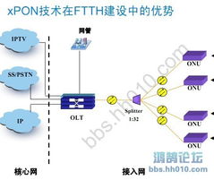 江西電信FTTH技術深度交流與咨詢服務解析